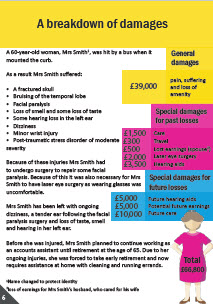 "Breakdown of Damages" page from APIL's "Compensation Explained" eBooklet