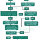 Infographic-Flow-Chart-about-Administering-Death-Estates-in-Scotland
